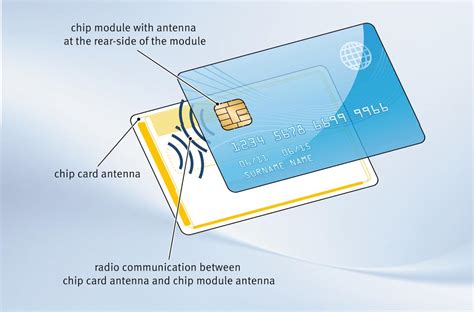 Smart Card Technical Reference 